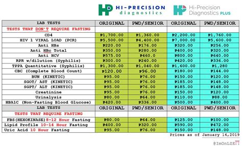 hi-precision price list 2024